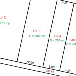 Teren de vânzare în Șelimbăr – Ideal pentru Construcție Casă – Strada Triajului